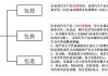 汽车三包法退换车条件2024年_汽车三包法退换车条件2024