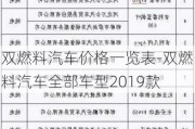 双燃料汽车价格一览表-双燃料汽车全部车型2019款