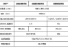 小鹏p7续航里程是多少公里_小鹏p7续航里程是多少