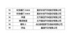 2021汽车下乡补贴还有吗-2023年汽车下乡补贴车型目录