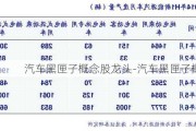 汽车黑匣子概念股龙头-汽车黑匣子概念股