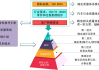 汽车质量管理体系是什么-汽车质量管理体系是什么意思