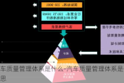 汽车质量管理体系是什么-汽车质量管理体系是什么意思