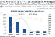 新能源汽车充电桩现状分析-新能源汽车充电桩行业分析