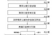 四川汽车上户流程_四川汽车上户