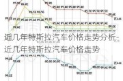 近几年特斯拉汽车价格走势分析-近几年特斯拉汽车价格走势