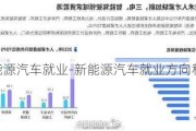 新能源汽车就业-新能源汽车就业方向和岗位