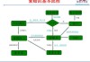 汽车质量问题索赔流程-汽车质量问题索赔流程图