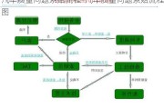 汽车质量问题索赔流程-汽车质量问题索赔流程图