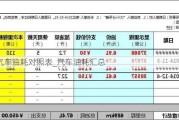 汽车油耗对照表_汽车油耗汇总