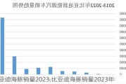 比亚迪海豚销量2023,比亚迪海豚销量2023年