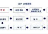 2020北京汽车过户新规_北京汽车过户流程详解