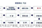 2020北京汽车过户新规_北京汽车过户流程详解