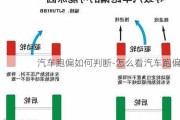 汽车跑偏如何判断-怎么看汽车跑偏