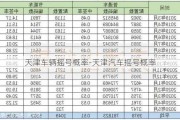 天津车辆摇号概率-天津汽车摇号概率