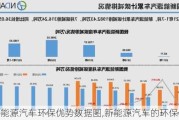 新能源汽车环保优势数据图,新能源汽车的环保优势