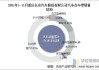 长安汽车销售模式_长安汽车销售模式分析