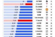 特斯拉耗电成本-特斯拉电耗领先