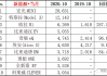 智己汽车量产,智己ls6销量统计