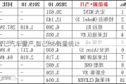 智己汽车量产,智己ls6销量统计