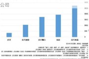 小米汽车专利有哪些-小米汽车专利有哪些公司