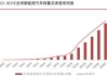 新能源汽车前景分析政策-2020新能源汽车行业前景分析