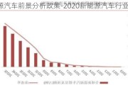 新能源汽车前景分析政策-2020新能源汽车行业前景分析