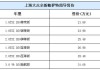 汽车之家报价大众帕萨特,大众帕萨特汽车价格