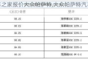 汽车之家报价大众帕萨特,大众帕萨特汽车价格