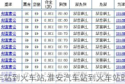 淮安汽车站到火车站,淮安汽车站到火车站时刻表