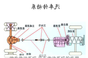 动力传动系统,汽车传动系统的作用