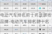 电动汽车排名前十名是哪些品牌-电动汽车排名前十名