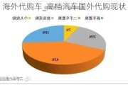 海外代购车_高档汽车国外代购现状