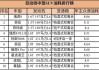 2.4排量的车油耗-2.4排量汽车油耗