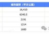 北京电动汽车排号在第20万号得什么时候_北京电动汽车排号到哪年了