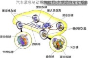 汽车紧急制动系统缩写-车辆紧急制动系统