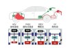 油电混合动力汽车如何转换最好的电池-油电混合动力汽车如何转换最好