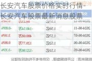 长安汽车股票价格实时行情-长安汽车股票最新消息股票