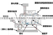 汽车膨胀水箱工作原理图-汽车膨胀水箱功能