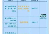 2023年汽车年检标贴什么色-2023汽车年检新规定