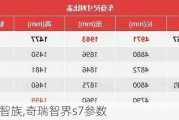 奇瑞瑞智族,奇瑞智界s7参数