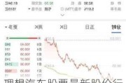 理想汽车股票最新股价行情走势-理想汽车股票最新股价行情