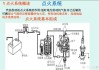 电喷汽车点火系统维修,电喷汽车点火系统维修方法