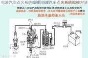 电喷汽车点火系统维修,电喷汽车点火系统维修方法