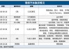 理想汽车投资方有哪些-理想汽车投资方有哪些