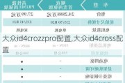 大众id4crozzpro配置,大众id4cross配置