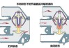 夏日汽车降温神器-汽车降温原理