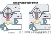 夏日汽车降温神器-汽车降温原理