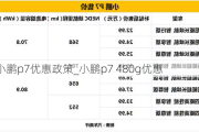 小鹏p7优惠政策_小鹏p7 480g优惠