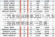 汽车投诉榜单2021-汽车投诉榜单排名一览表